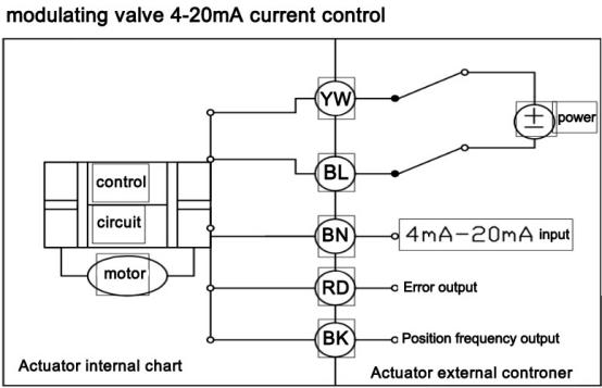 4-20 mA Modulating/Proportional Ball Valves in China taco zone control wiring 
